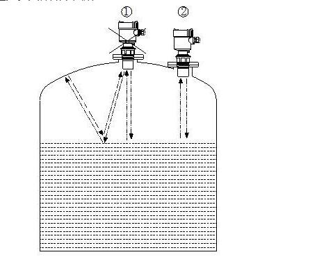 超聲波液位計.jpg 超聲波液位計.jpg
