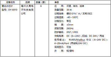 雷達水位計 雷達水位計