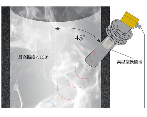 煙道流量計換能器 煙道流量計換能器