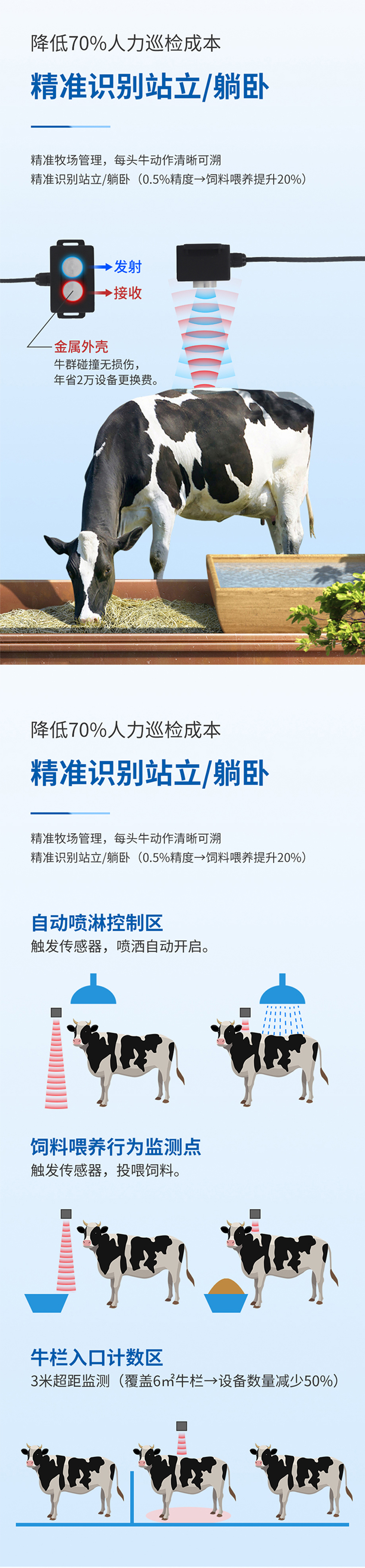 牧場牛只檢測專用傳感器.716詳情頁_02.jpg