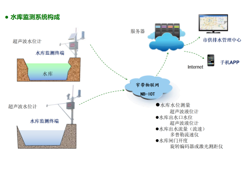 2026年3月31日陳海東：供排水系統監測_02_副本.png