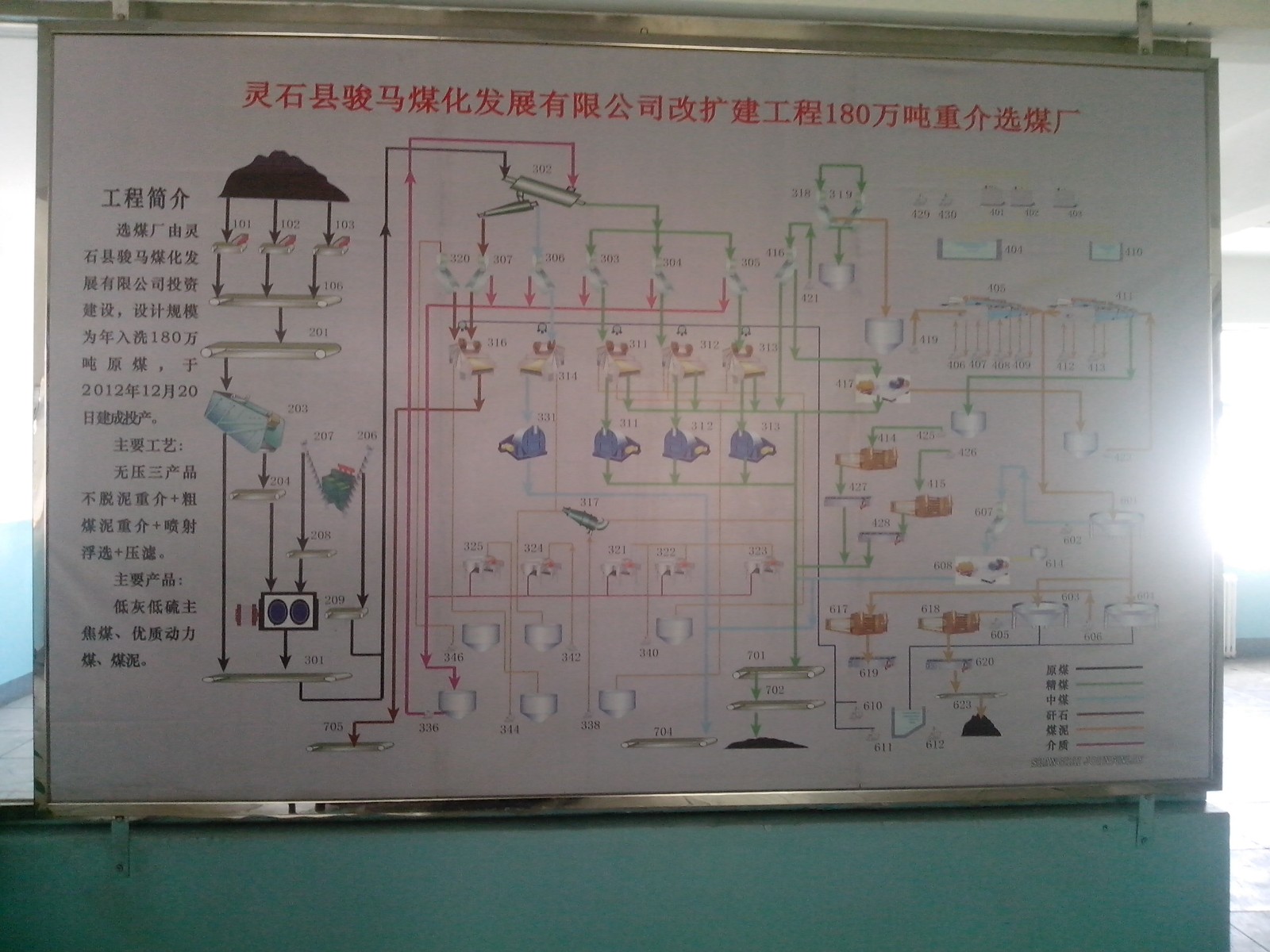 太原靈石縣新生礦選煤廠-超聲波泥位計 (4).jpg